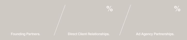 3 founding partners, 80% direct client relationships, 20% agency partnerships.
