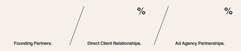 3 founding partners, 80% direct client relationships, 20% agency partnerships.